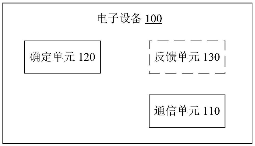 Electronic device, wireless communication method and computer readable storage medium
