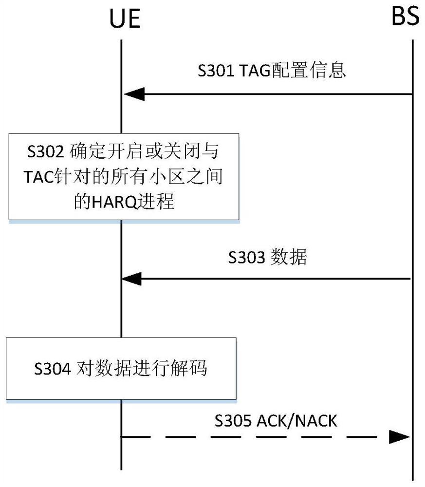 Electronic device, wireless communication method and computer readable storage medium