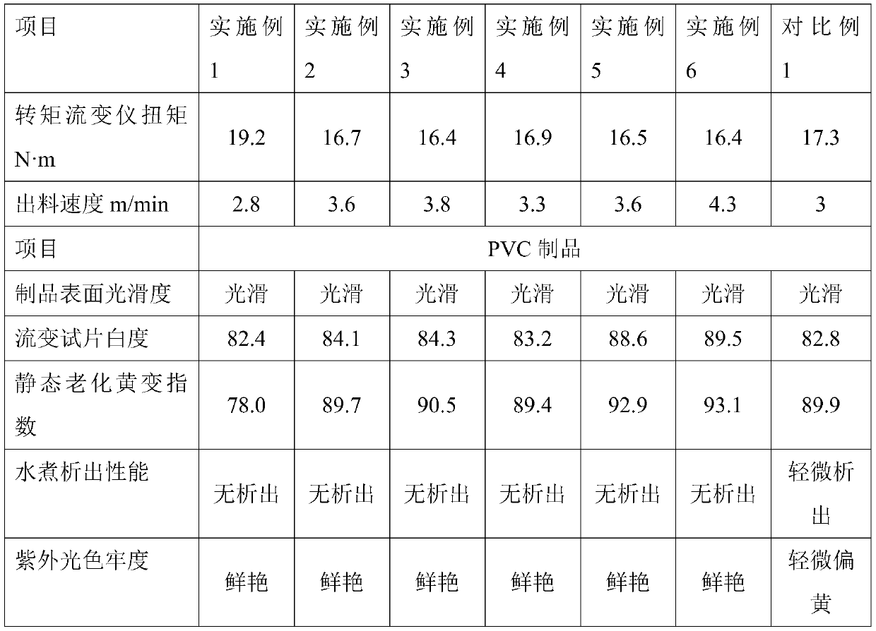 High-efficiency environmental-friendly polyvinyl chloride (PVC) lubricating agent and preparation method thereof