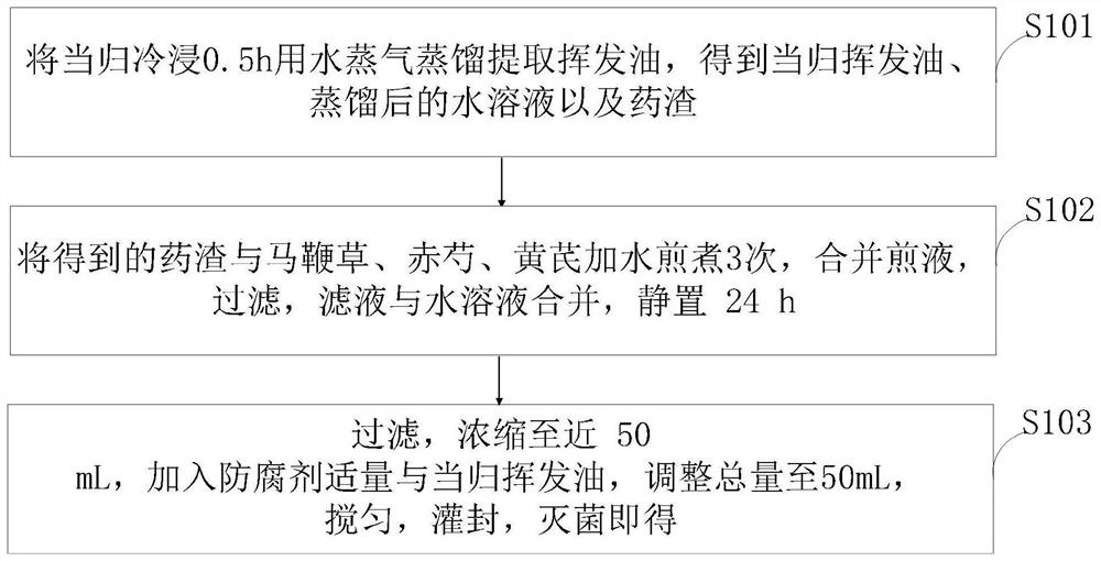 Application of horse angelica liquid and gemcitabine in preparation of medicine for treating cancer