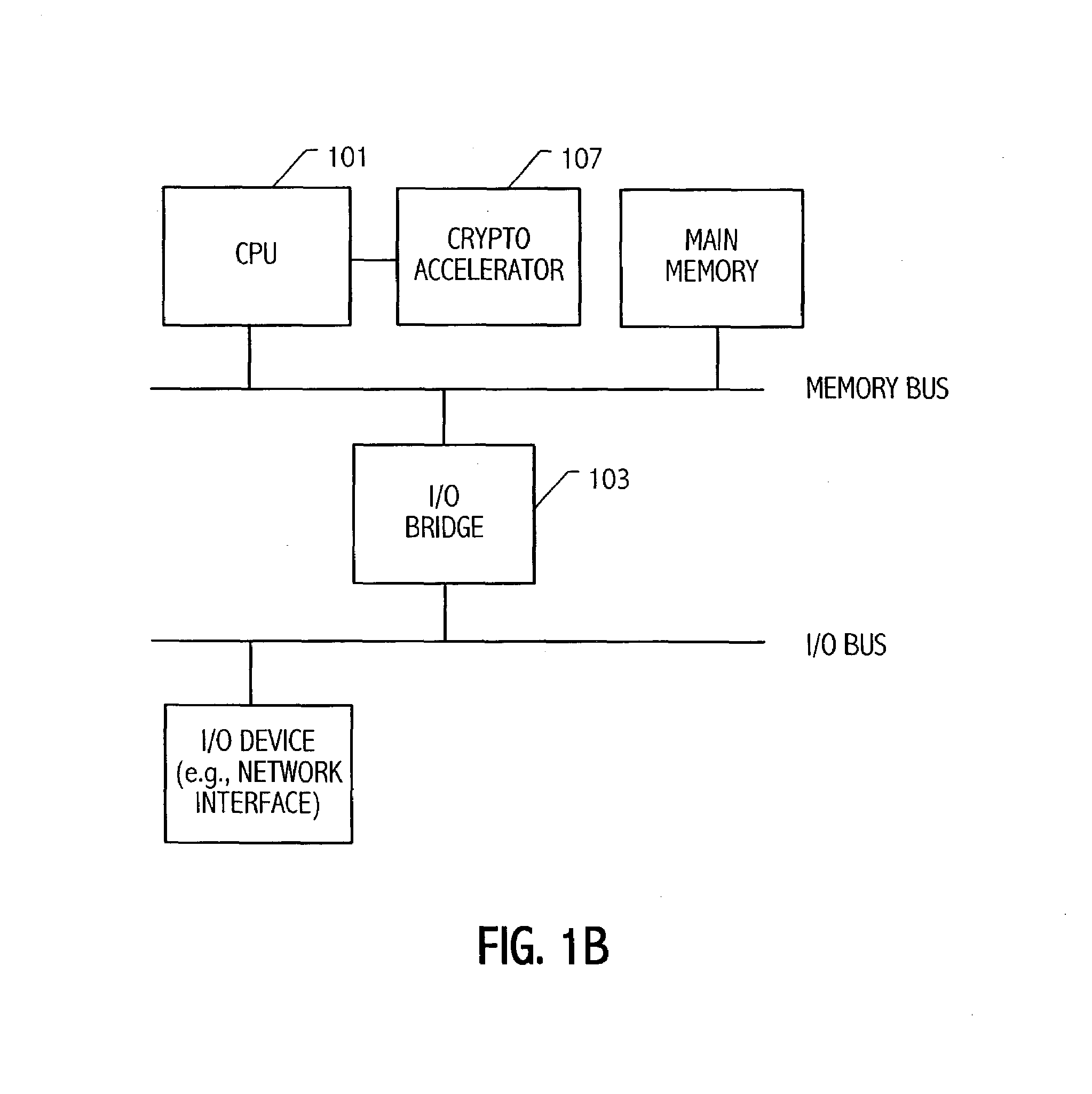 Generic implementations of elliptic curve cryptography using partial reduction