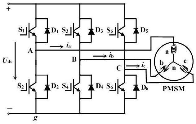A Model Predictive Control Method for Permanent Magnet Synchronous Motor Based on Discrete Space Vector Modulation