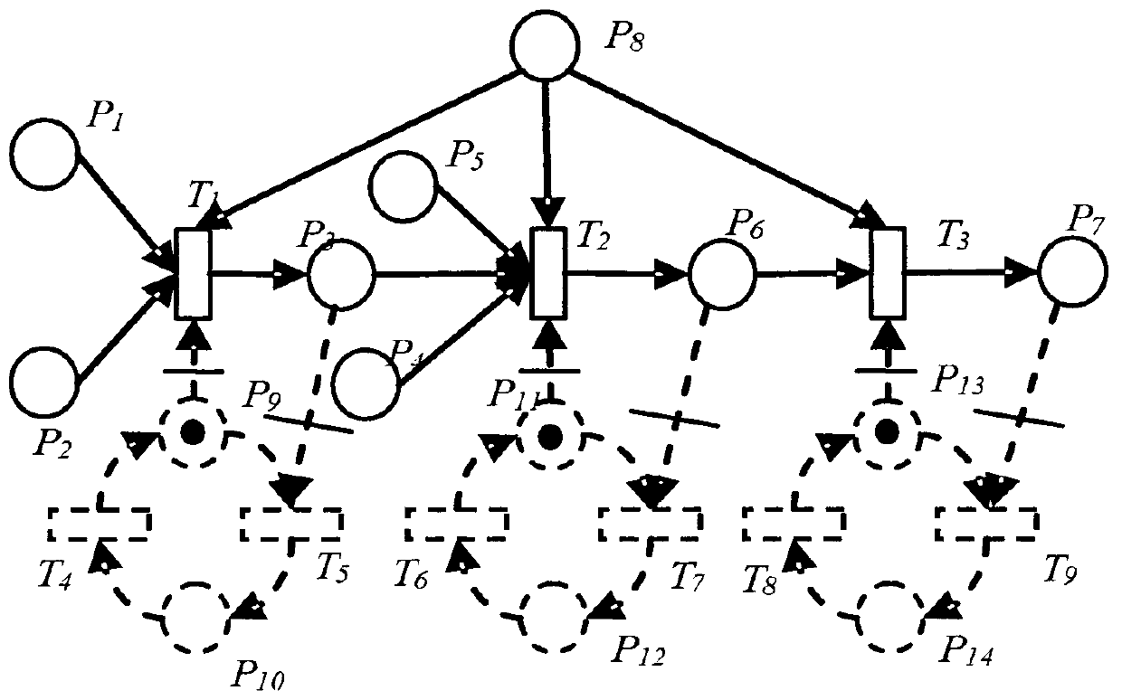 Modeling and simulation method of energy consumption process in process industry under the action of uncertain factors