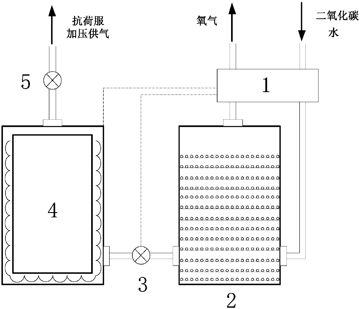 Pressurizable automatic oxygen generation oxygen supply device