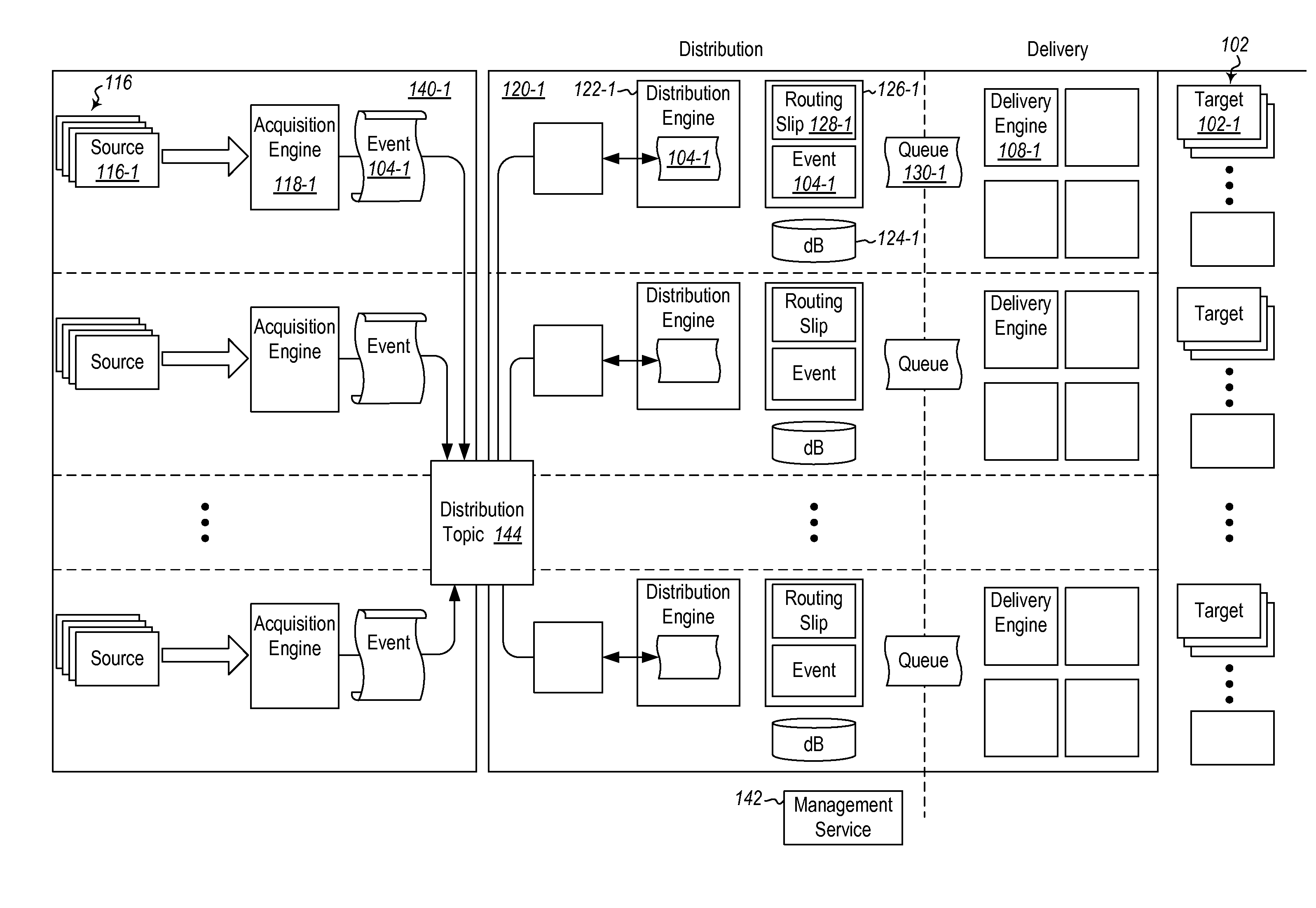 Distributing events to large numbers of devices