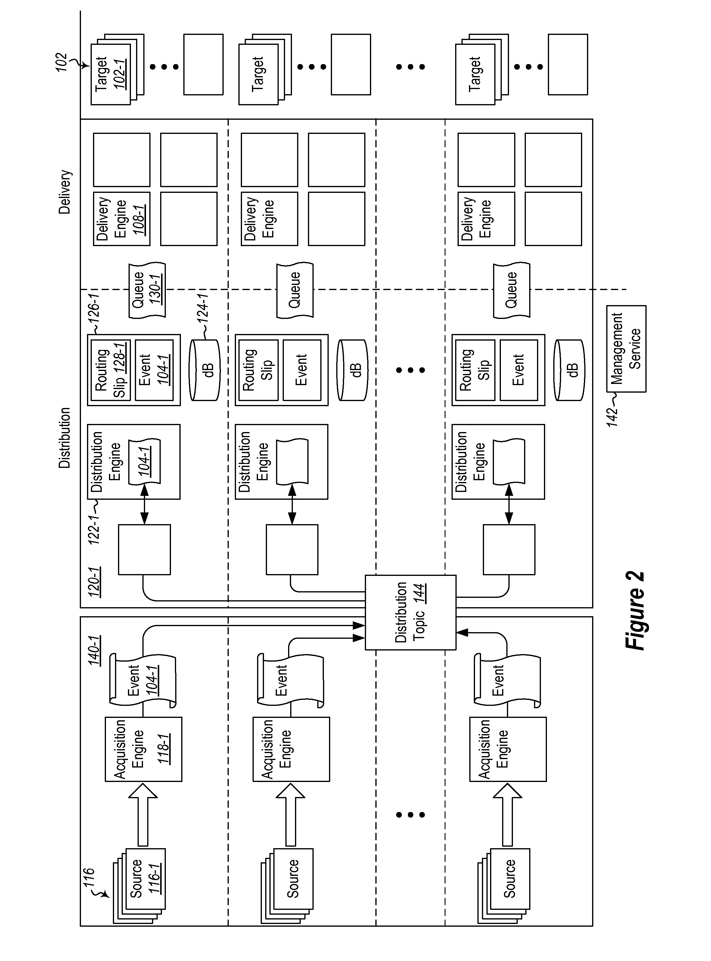 Distributing events to large numbers of devices