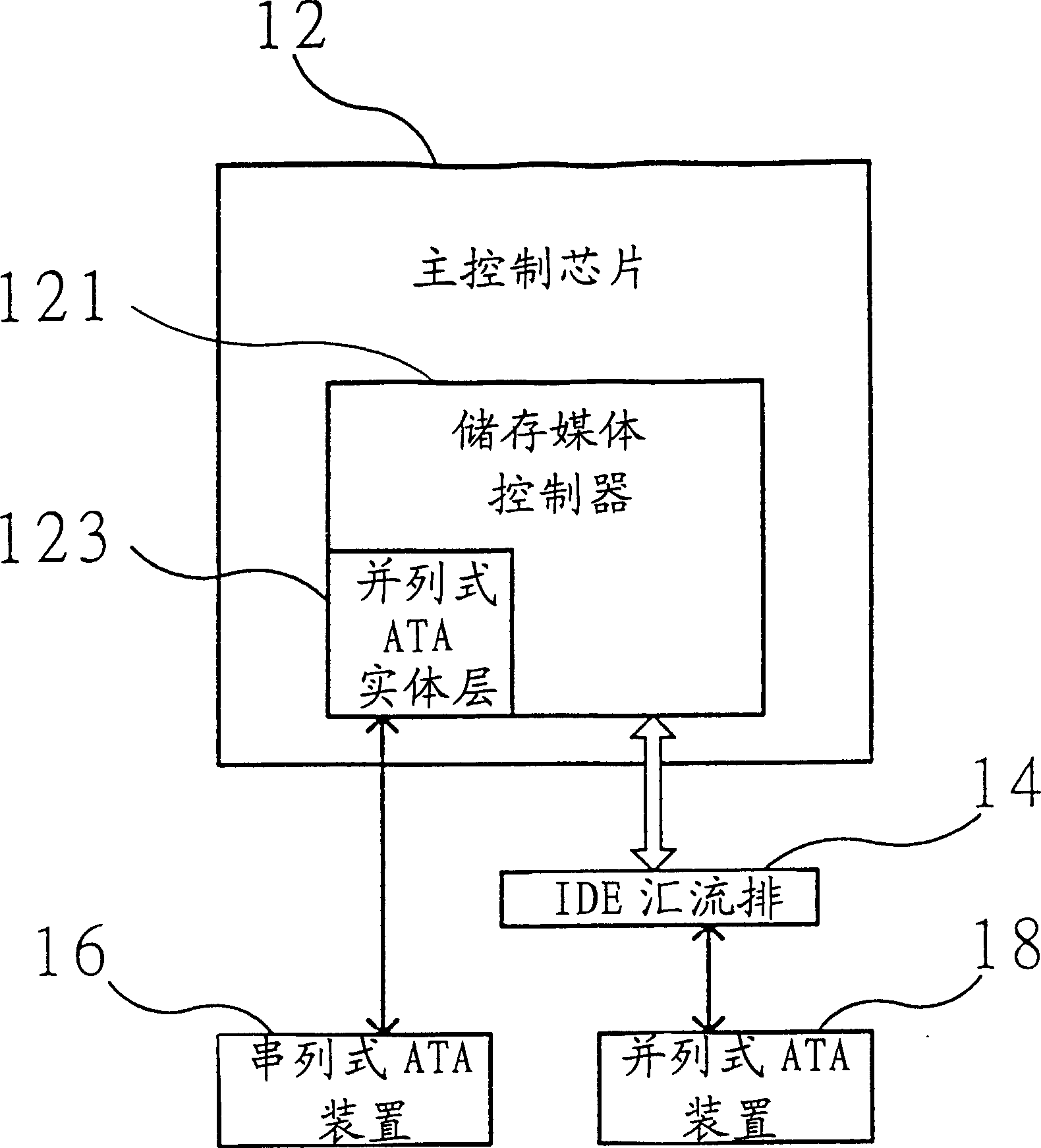 Circuit structure and signal encode method for decreasing number of interface signals for serial ATA separated physical layer