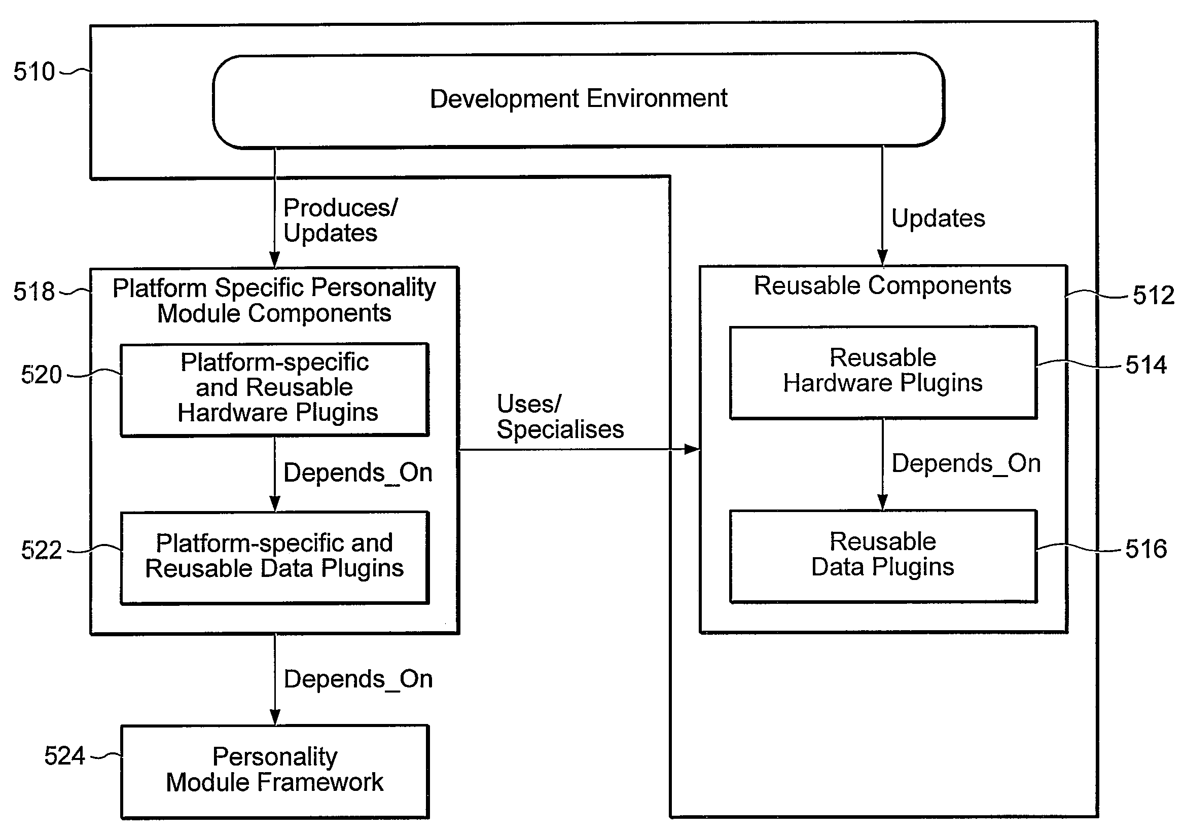 Management object model for performing management of a computer system