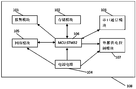 Network communication guarantee device