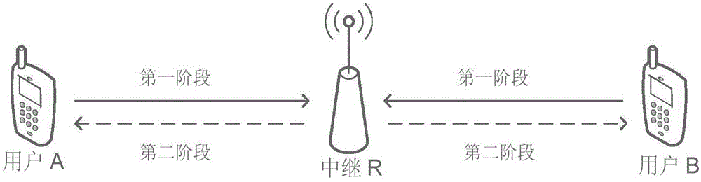 Constellation rotation assisted wireless physical layer secure transmission method in two-way relay system
