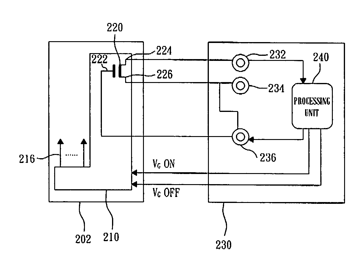 Display device comprising an integrated gate driver
