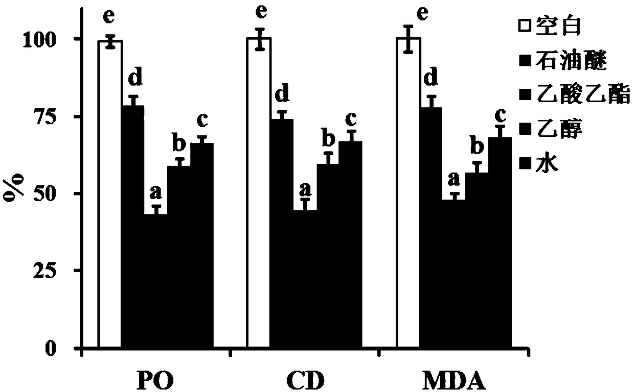 Application of mulberry leaf extract in preparation of feed antioxidant, feed and preparation method of feed