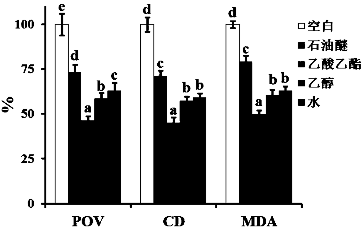 Application of mulberry leaf extract in preparation of feed antioxidant, feed and preparation method of feed