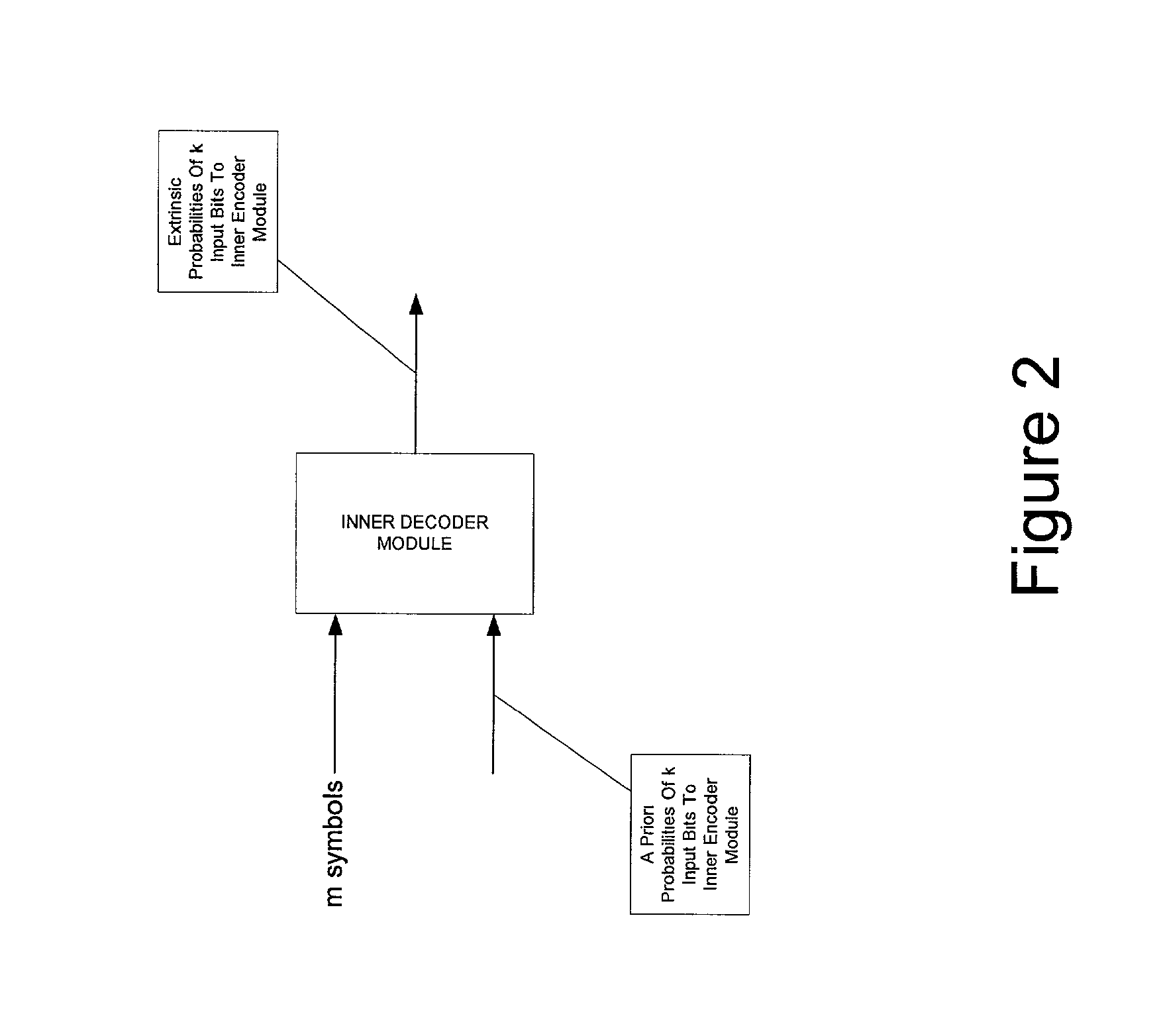 System of and method for decoding trellis codes