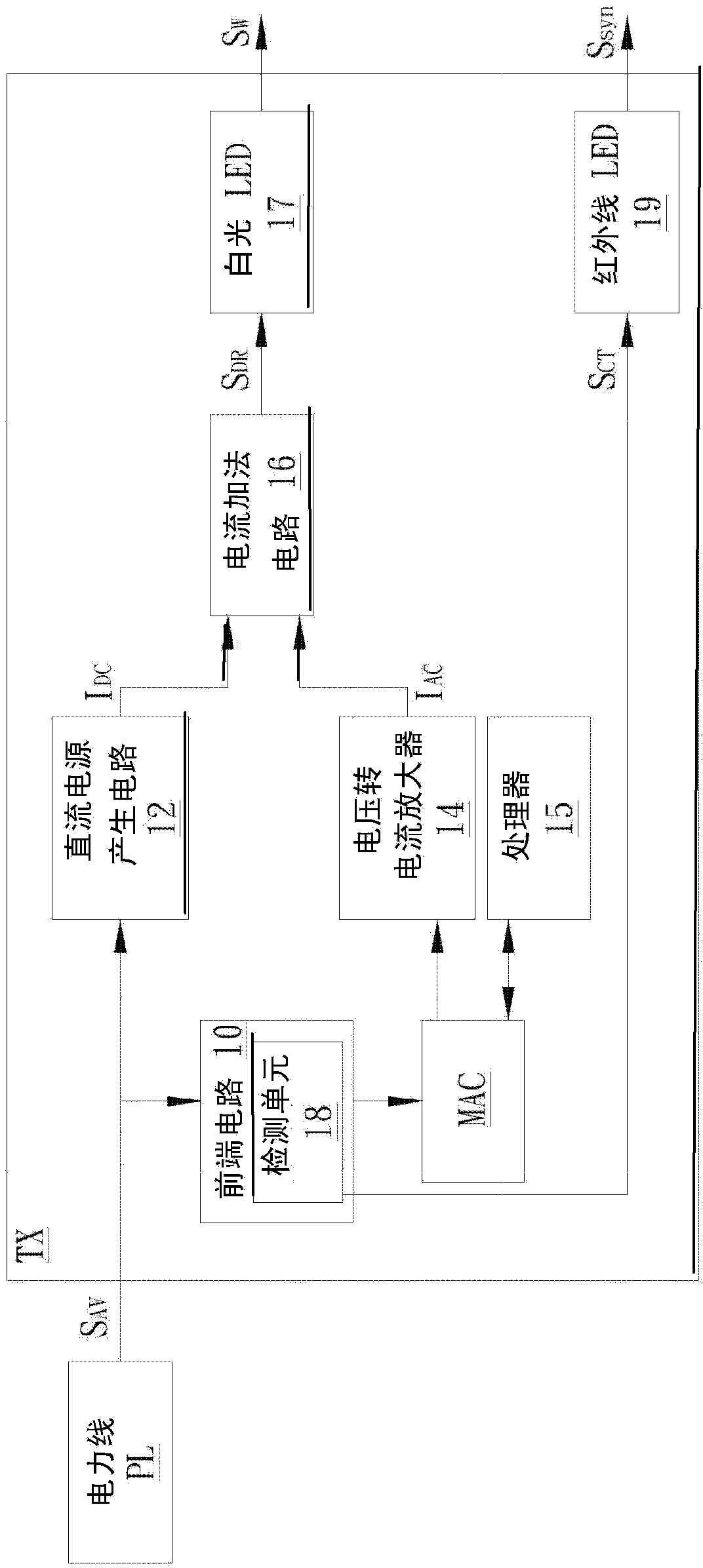 Video and audio transmission device, and optical transmitting and receiving modules thereof