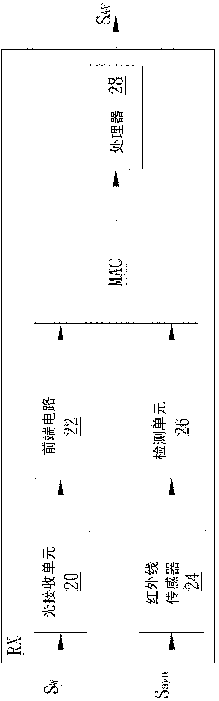 Video and audio transmission device, and optical transmitting and receiving modules thereof