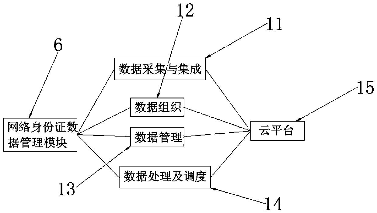 Non-reproducible network identity card with high safety performance