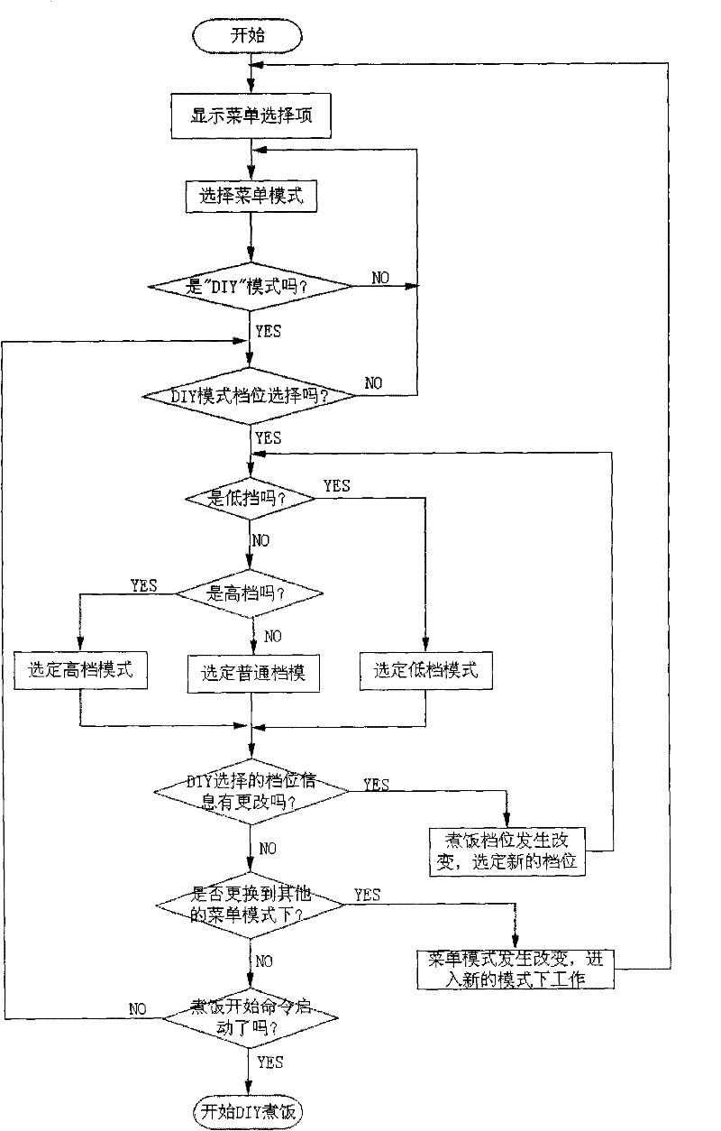 Cooking method of electric rice cooker with user-defined heating modes and electric rice cooker