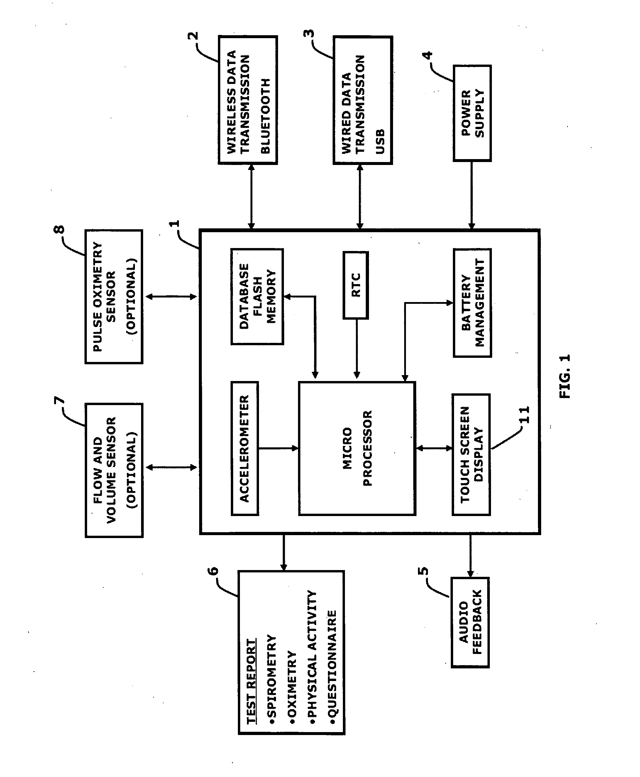 Portable device for monitoring and reporting of medical information for the evidence -based management of patients with chronic respiratory disease