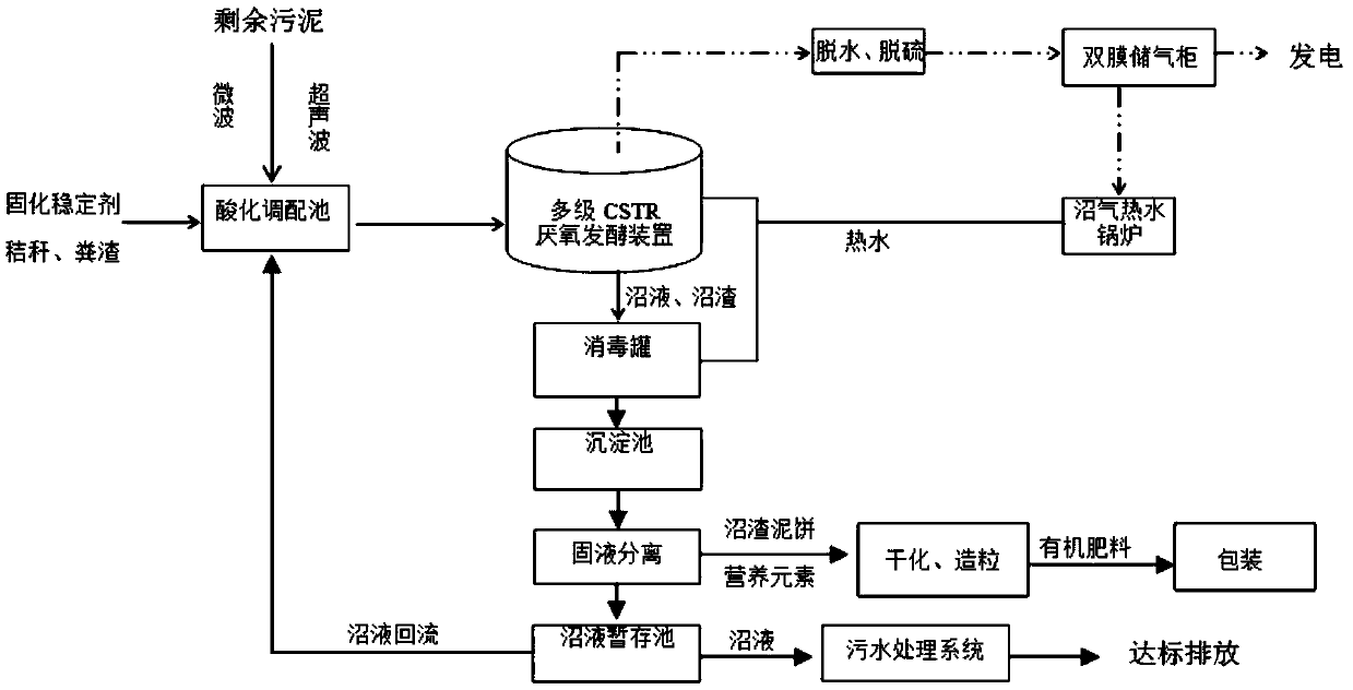 Method for recycling excess sludge of municipal sewage plant
