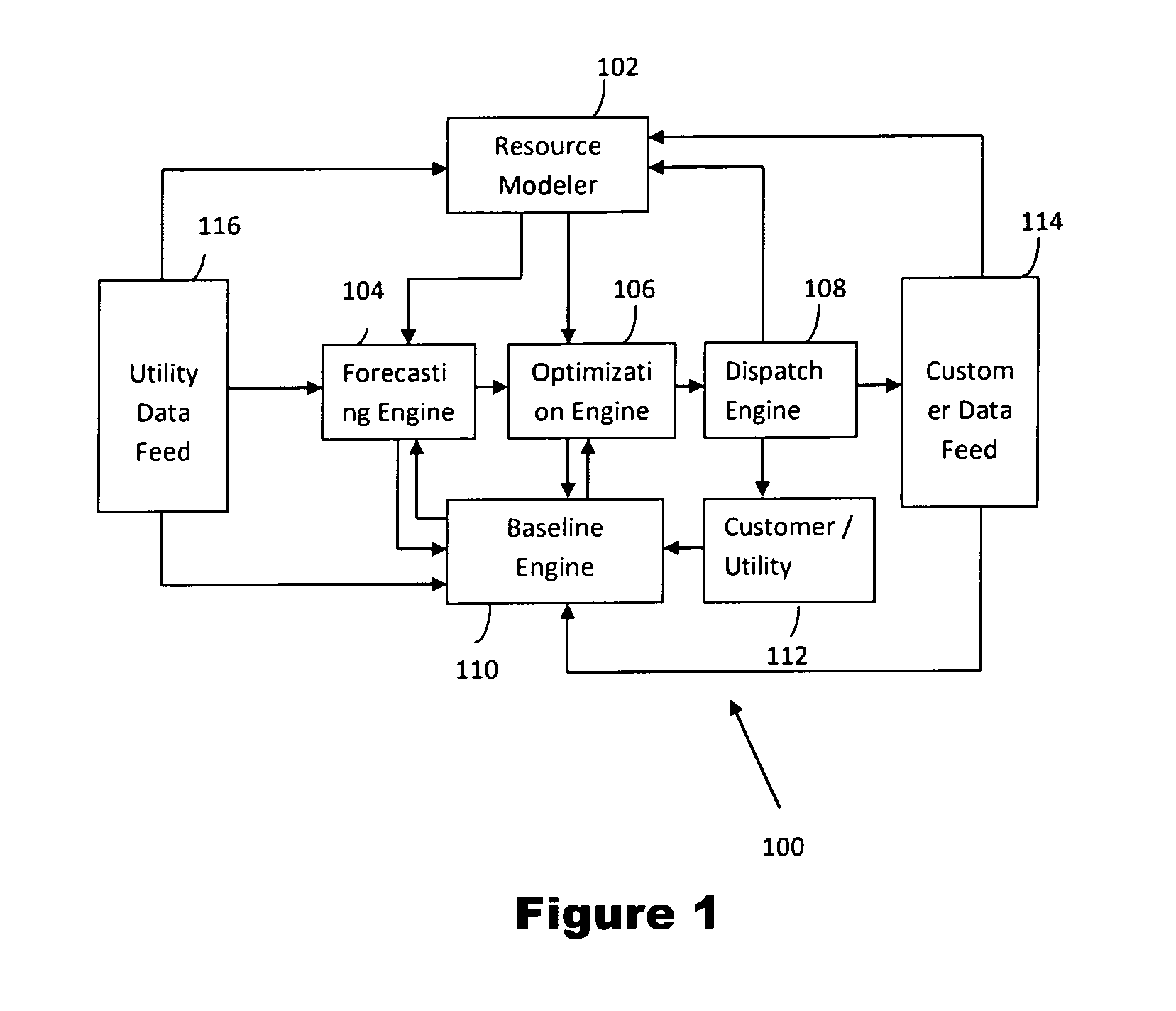 System and a method for optimization and management of demand response and distributed energy resources