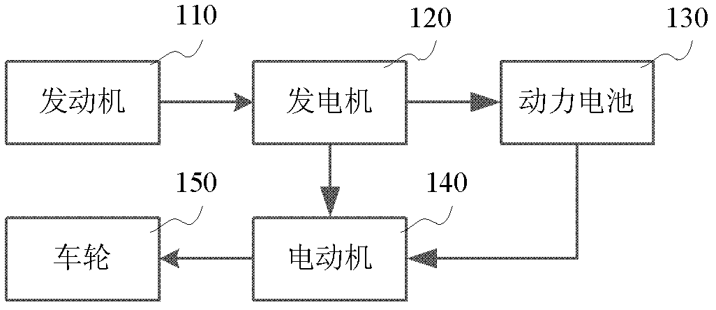 Power battery system and control method