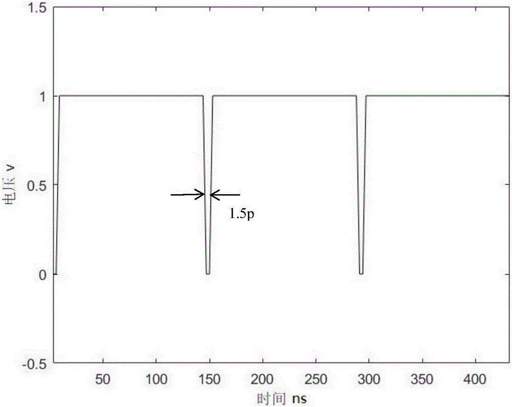 Superspeed electro-optical signal generator based on three-dimensional grating structure graphene micro optical fiber