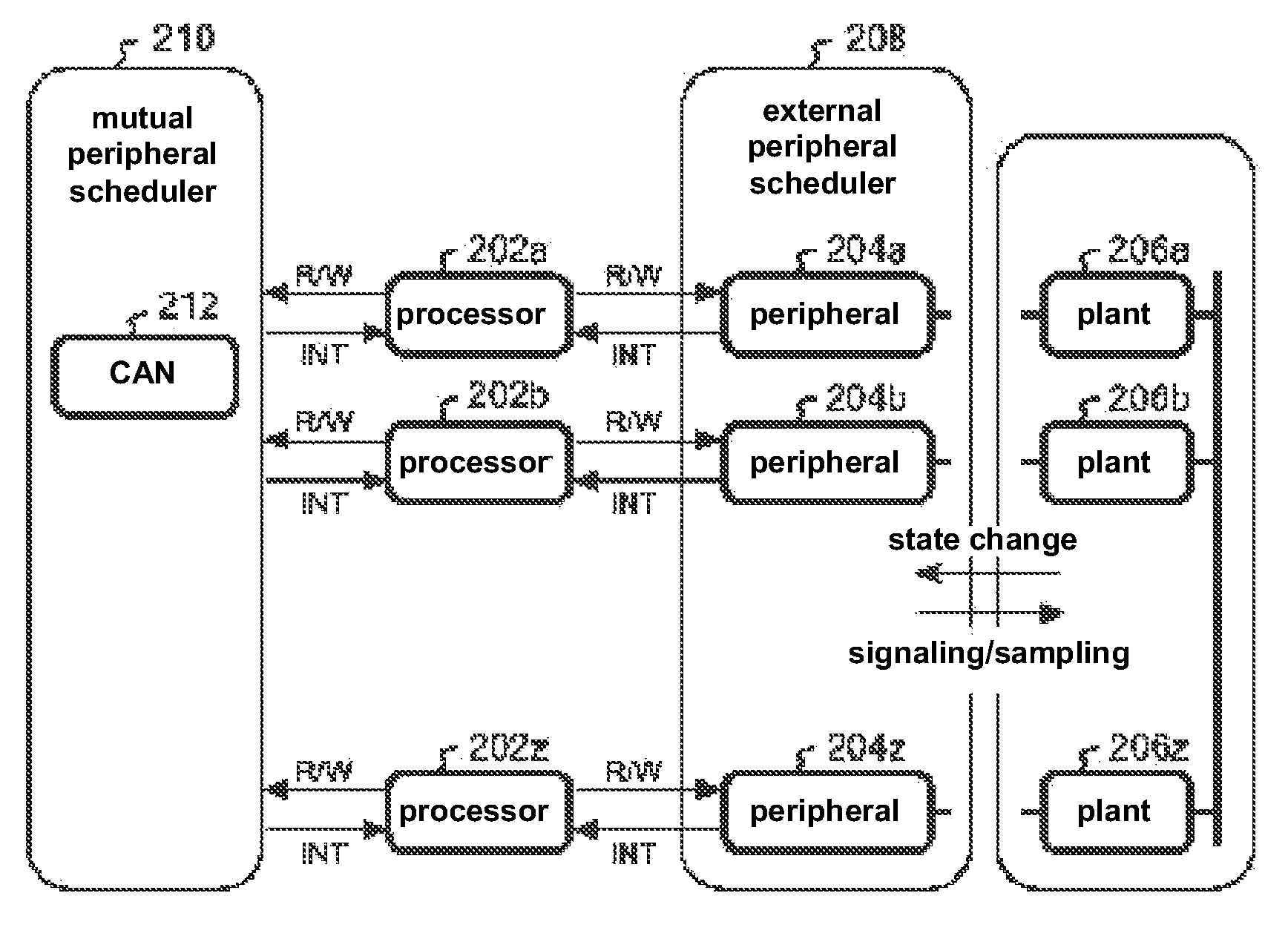 Multi-ECU simulation by using 2-layer peripherals with look-ahead time