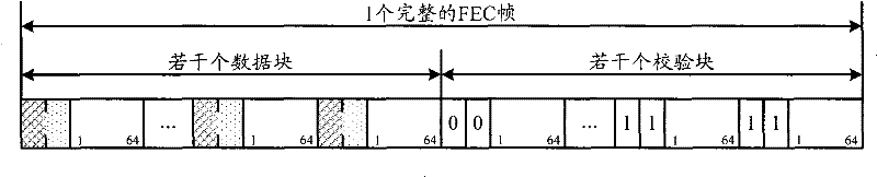 Data framing method and equipment thereof