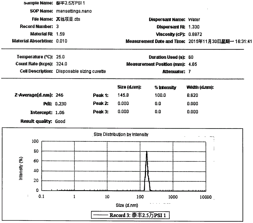 Low-dose non-steroidal anti-inflammatory drug composition and preparation process thereof