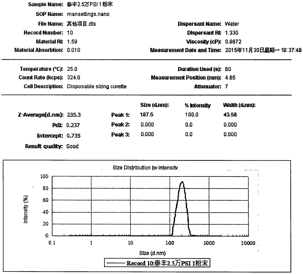 Low-dose non-steroidal anti-inflammatory drug composition and preparation process thereof