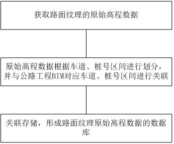 BIM-based pavement disease analysis and display method and system