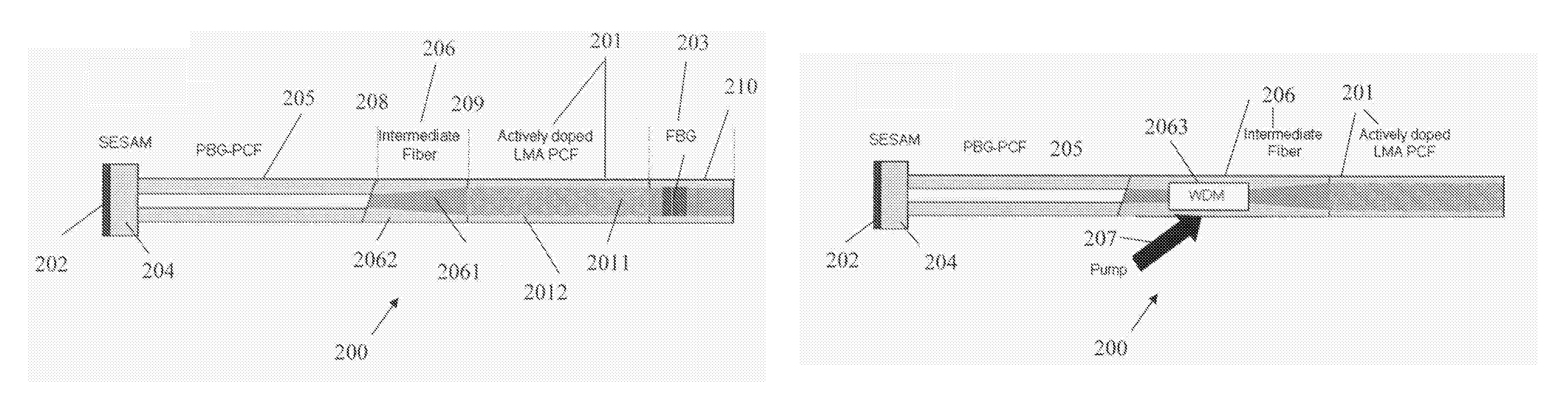 Optical system for providing short laser-pulses