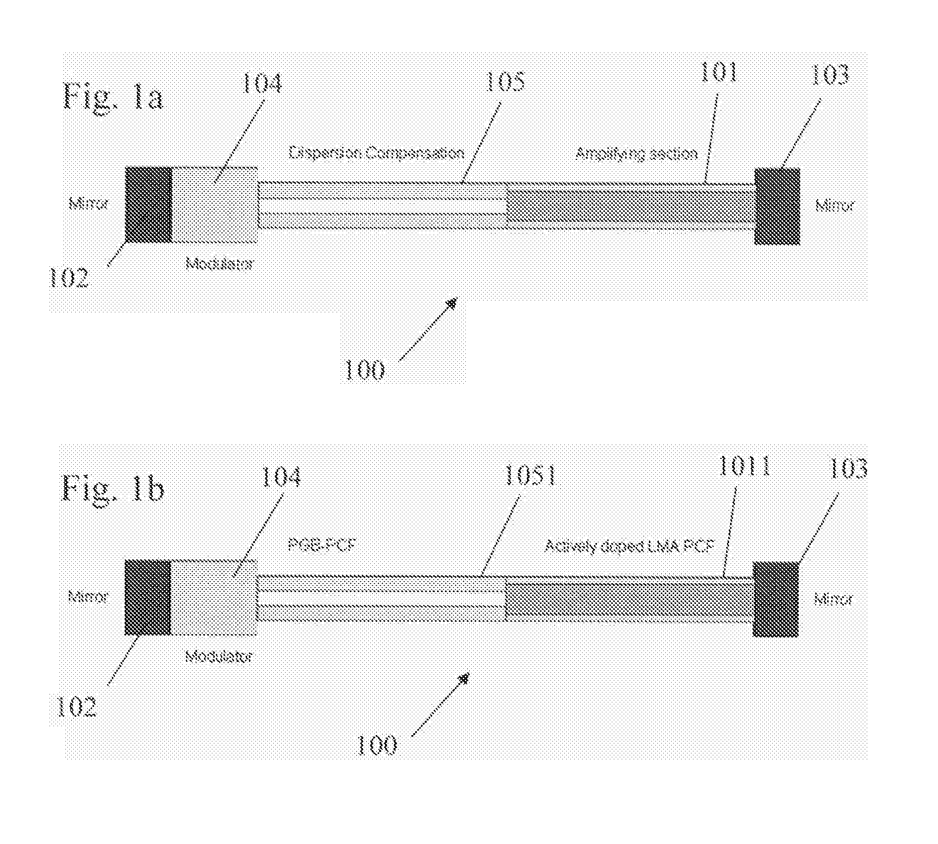 Optical system for providing short laser-pulses