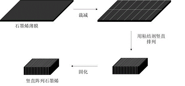 Preparation method of vertically arrayed graphene thin films