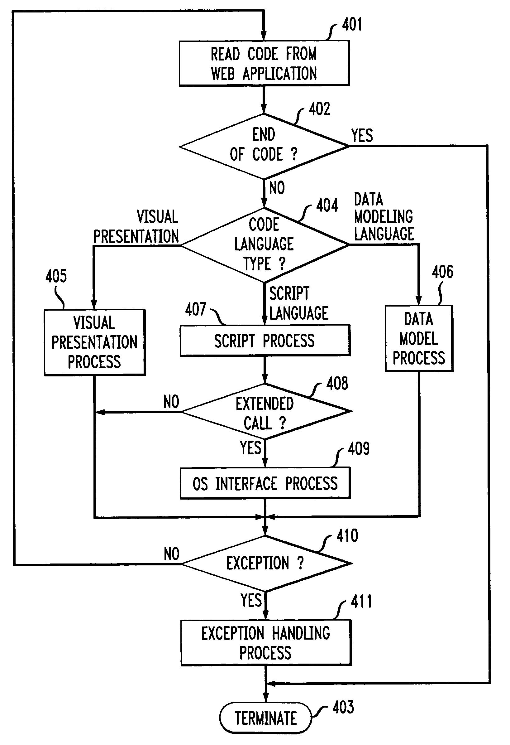 Methods and apparatus for a web application processing system