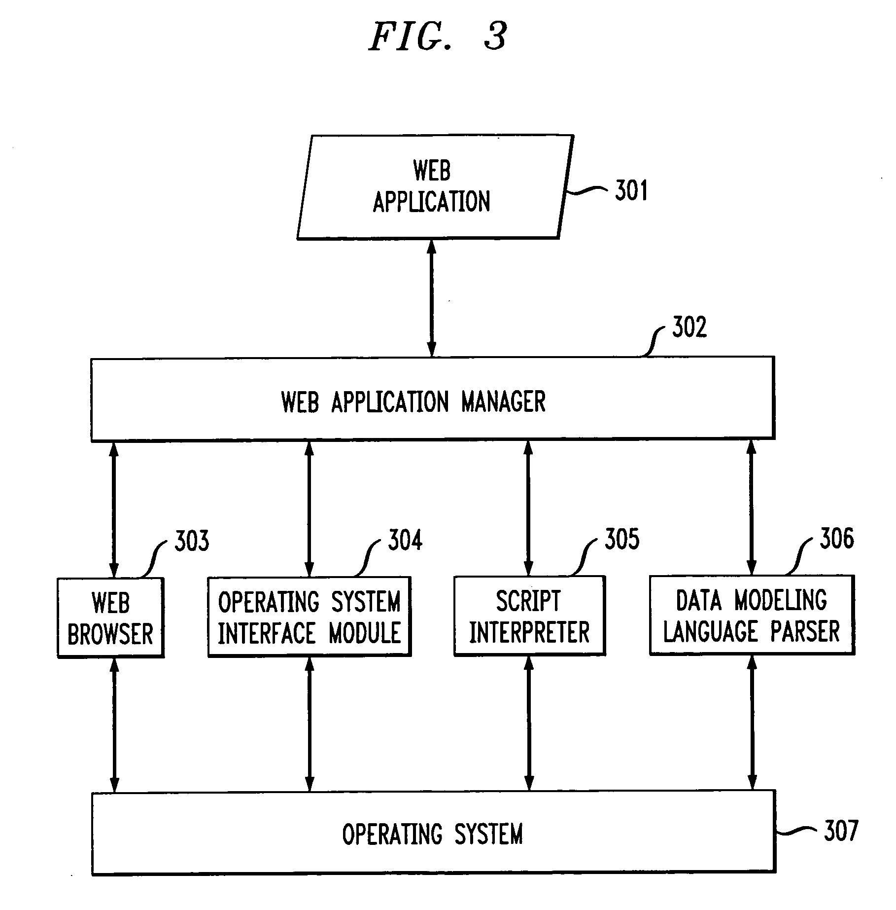 Methods and apparatus for a web application processing system