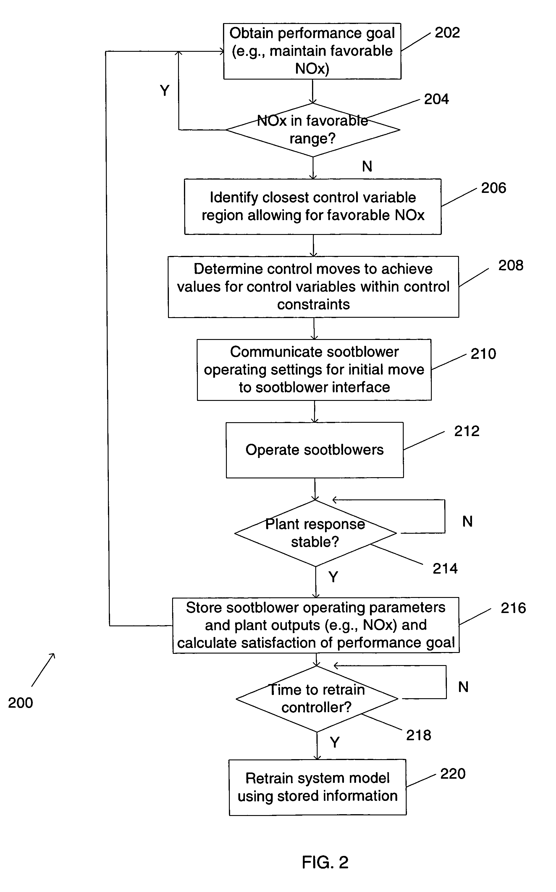 Method and system for sootblowing optimization
