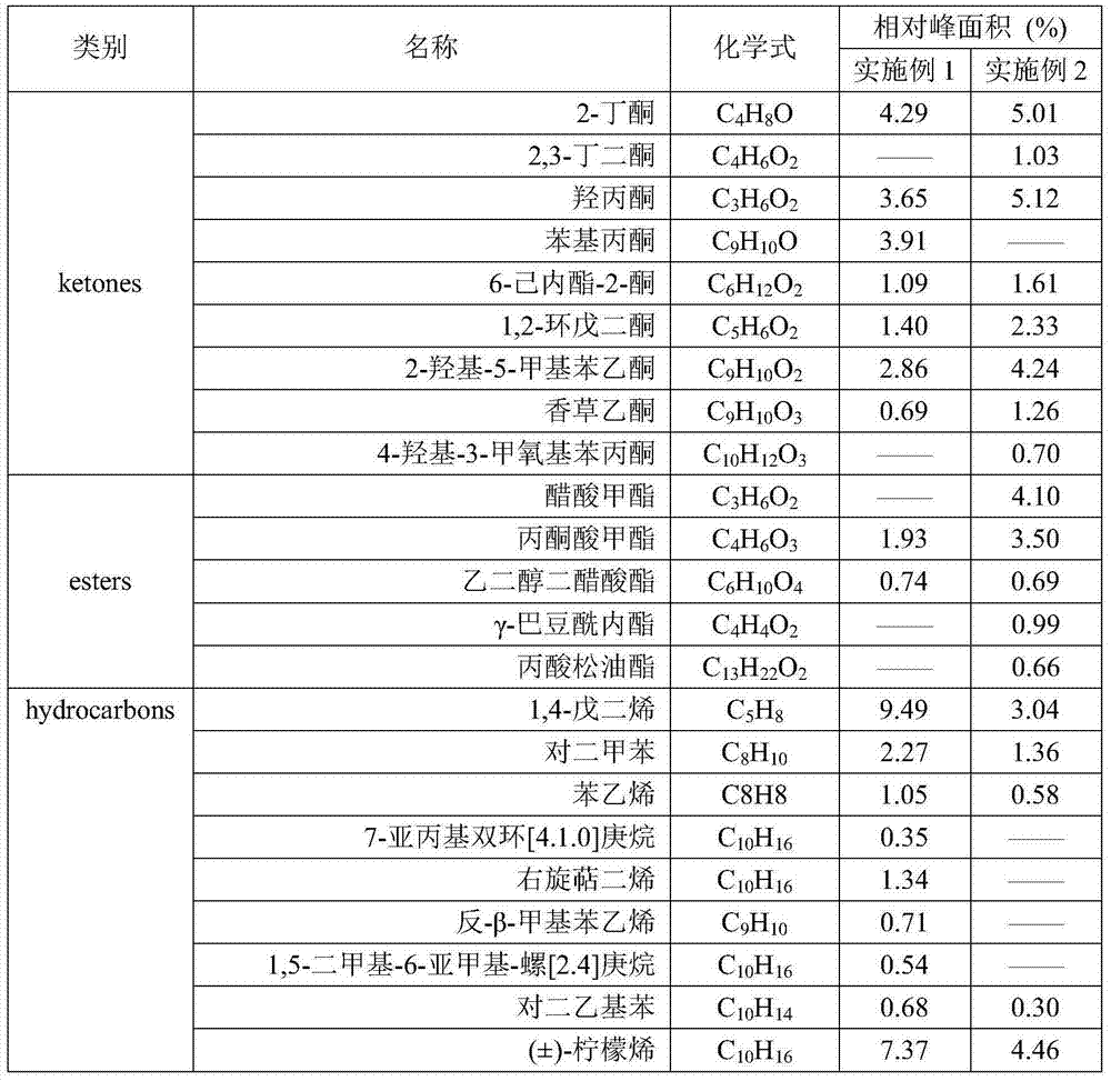 Method for preparing pyrolytic oil by co-heated pyrolysis and liquefaction of biomass and waste tire