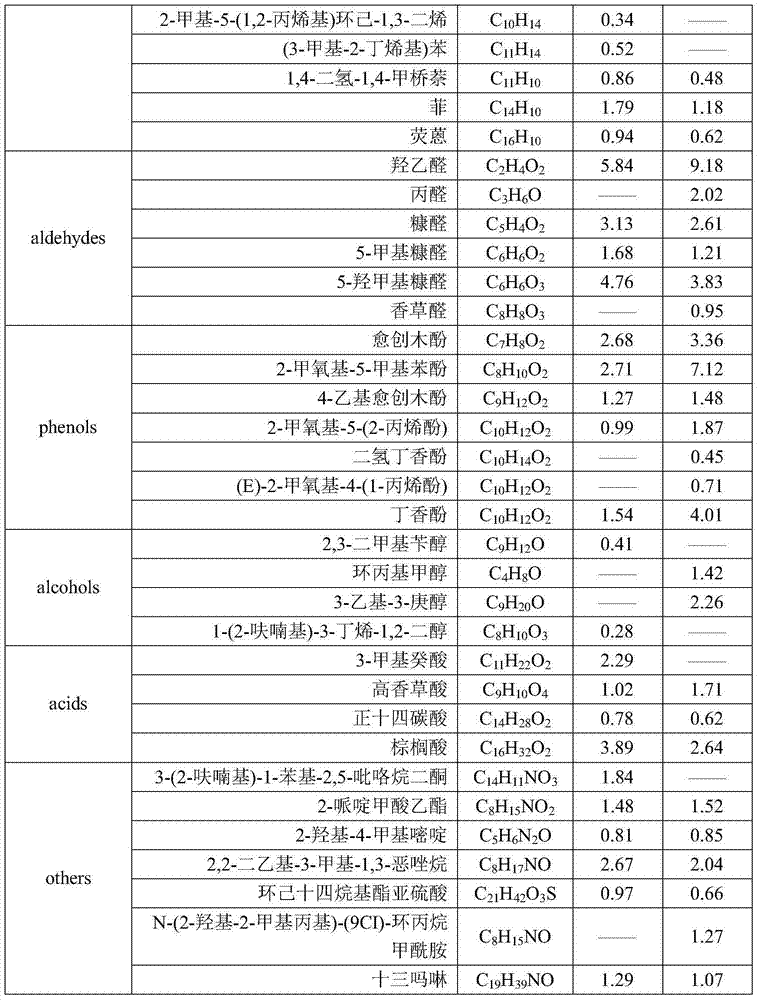 Method for preparing pyrolytic oil by co-heated pyrolysis and liquefaction of biomass and waste tire