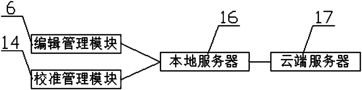 Multi-channel caption system used for live broadcast