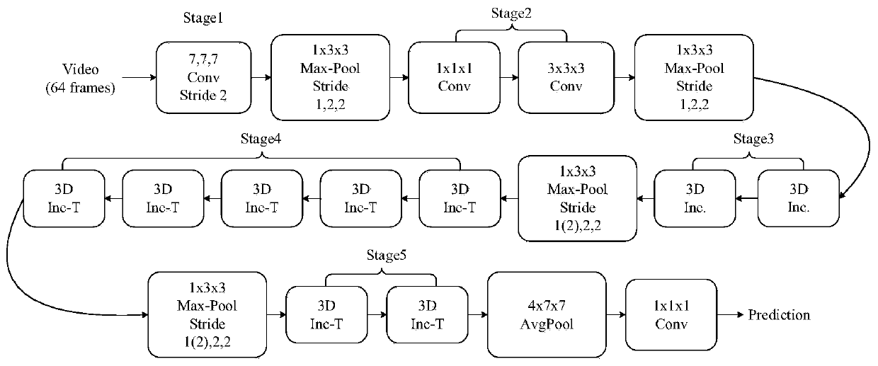 Action recognition method for high-time-sequence 3D neural network based on cavity convolution