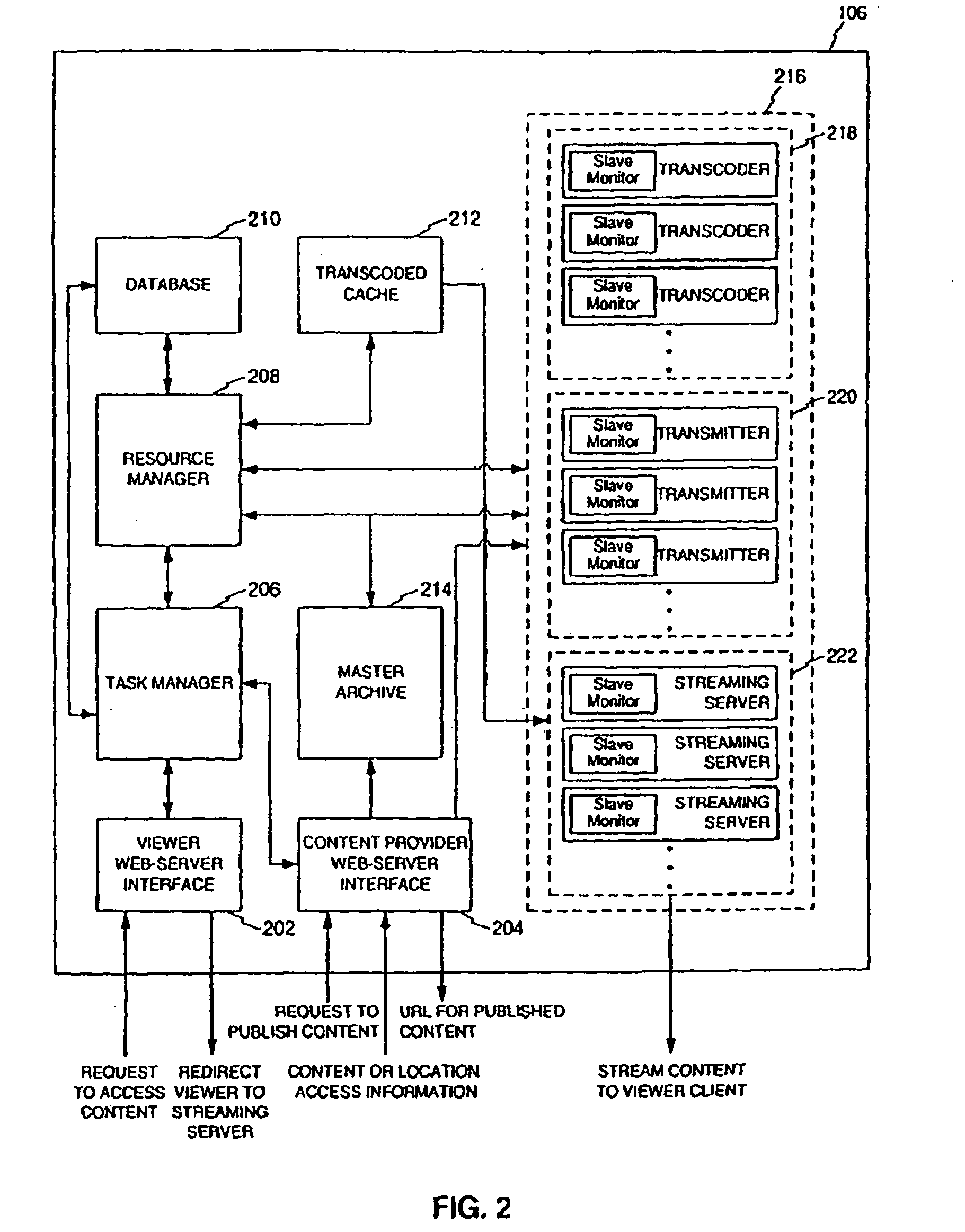 Distributed on-demand media transcoding system and method