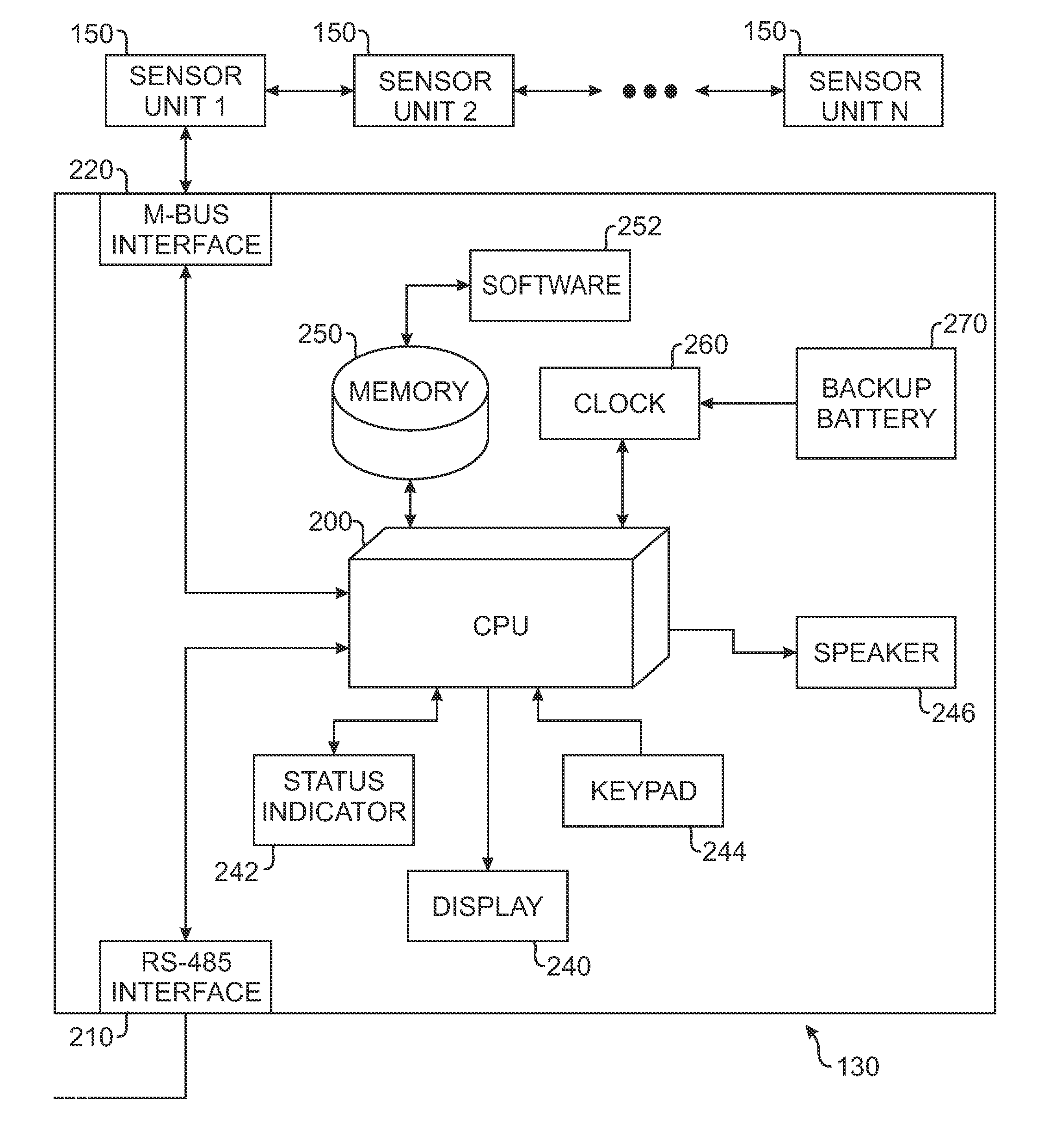 System and Method for Predicting Mold Growth in an Environment