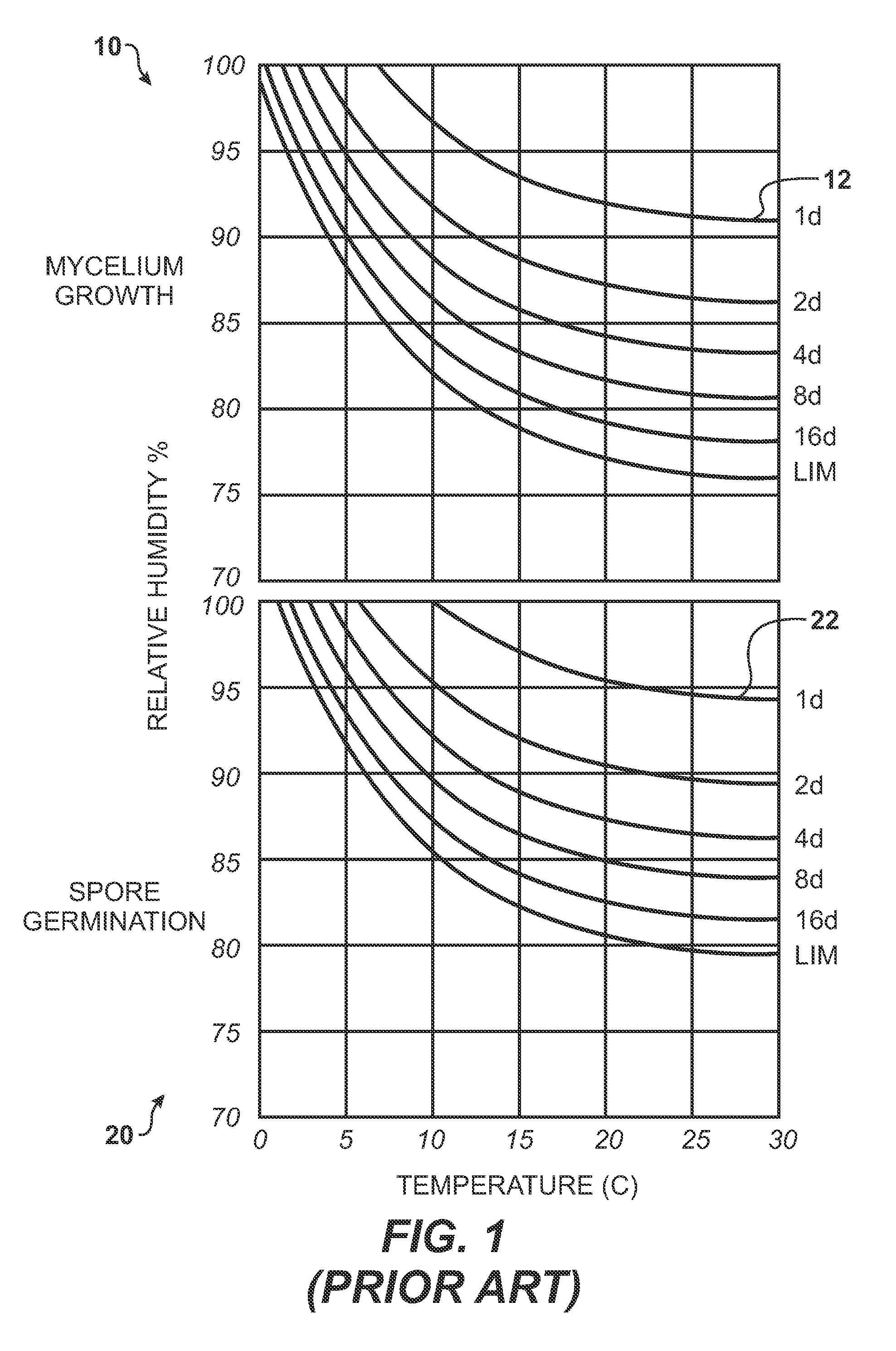 System and Method for Predicting Mold Growth in an Environment