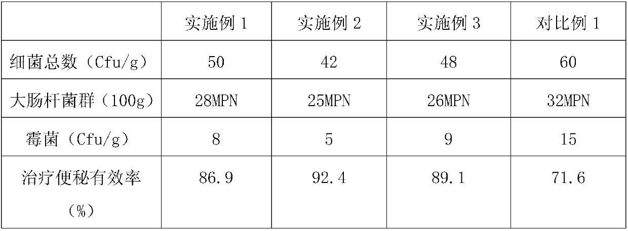 Wheat cellulose particle and preparation method thereof