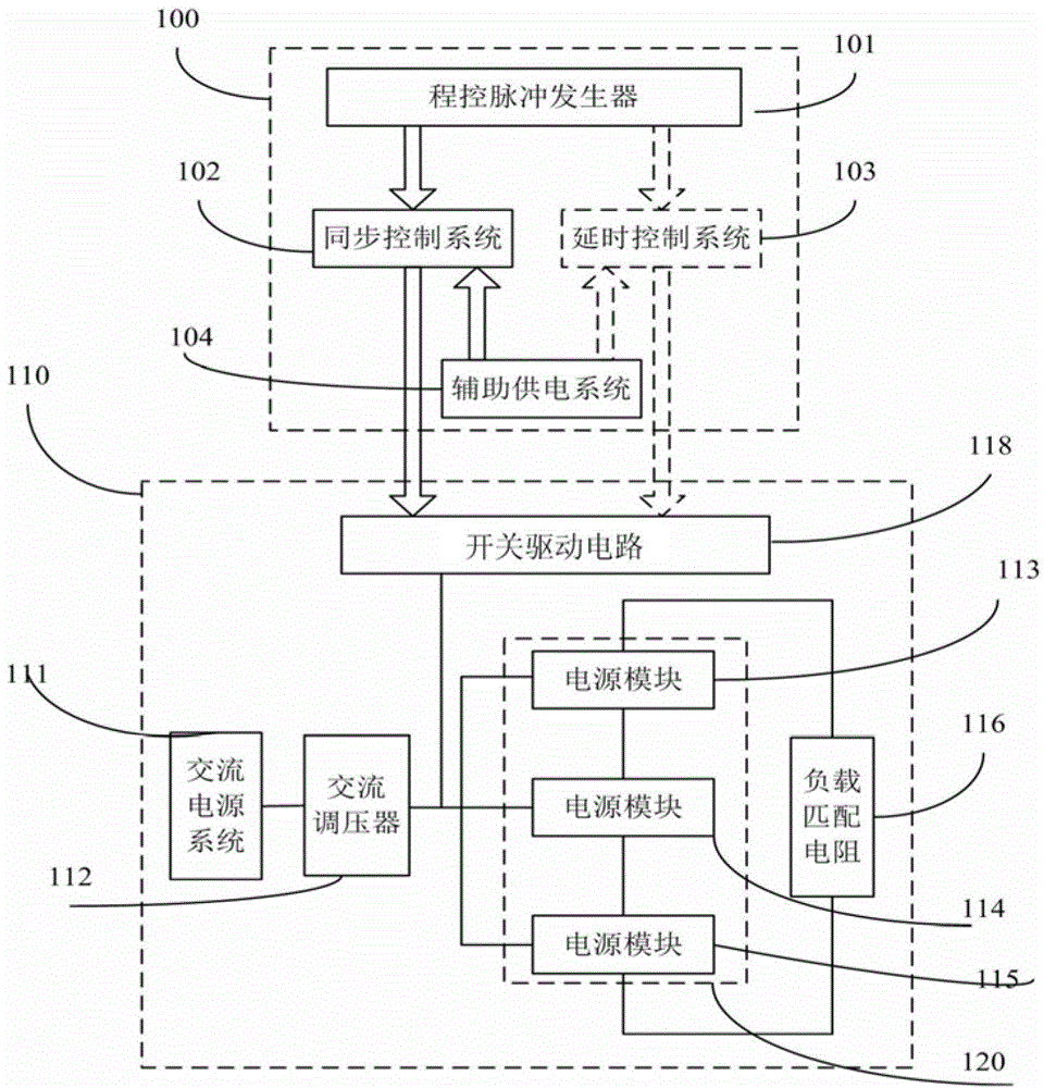 A Unipolar Microsecond Pulse High Voltage Power Supply