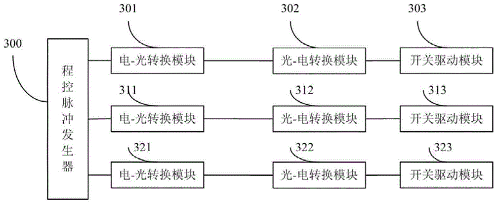 A Unipolar Microsecond Pulse High Voltage Power Supply