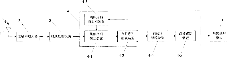 Method for synchronizing radio navigation system with direct sequence spread-spectrum and frequency hopping system