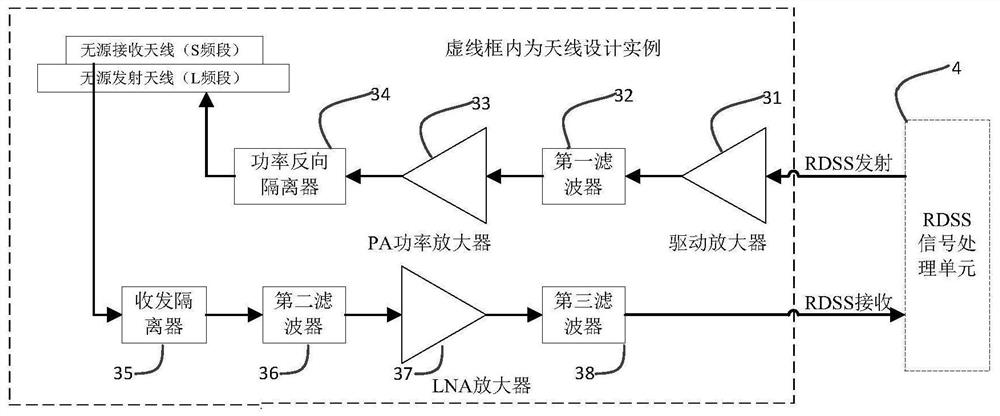 Communication method and device, terminal equipment and storage medium